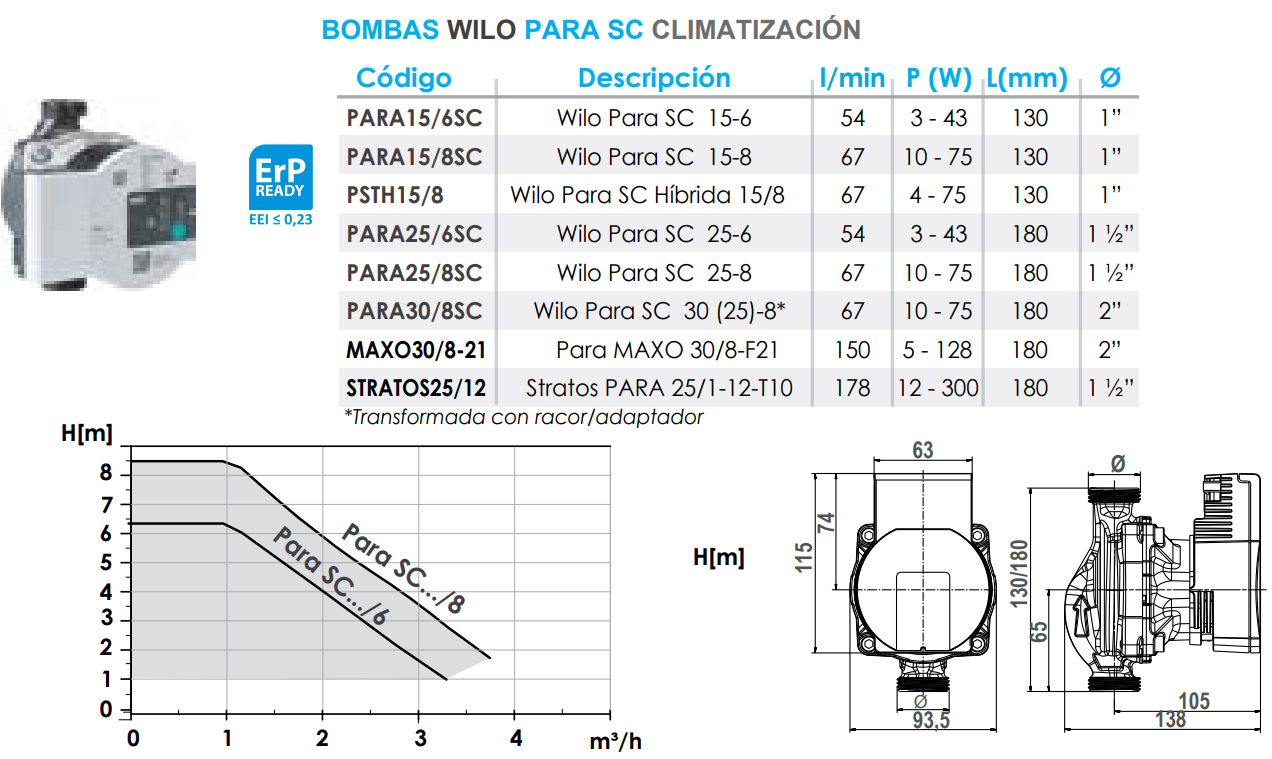Ficha técnica de la Bomba Wilo Stratos 25/12